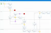 Modelador de procesos